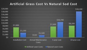 turf-vs-lawn-cost